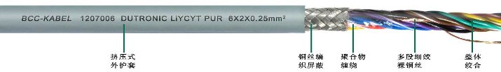 <a href=http://www.baoyu2297.com/product/1254.html target=_blank class=infotextkey>PUR柔性屏蔽對絞數據傳輸電纜</a>